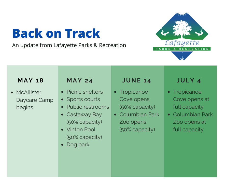 Back on Track updated